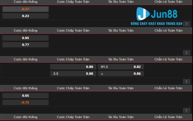 Những kèo cược bóng bàn tại Jun88