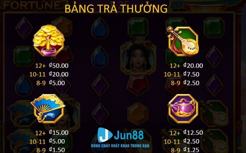 Các biểu tượng và tỷ lệ trả thưởng trong nổ hũ Bà May Mắn