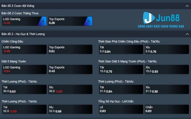 Những kèo cược Liên Minh có tại Jun88